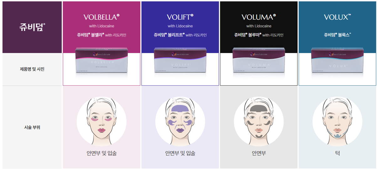 The image shows a comparison of different Volbeatᅡᆴ skincare products, including Voliftᅡᆴ, Volumaᅡᆴ, and Volux¬トᄁ, all featuring lidocaine, alongside other similar brands.
AI 생성 콘텐츠는 정확하지 않을 수 있습니다.